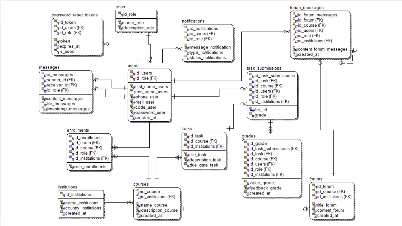 img Database